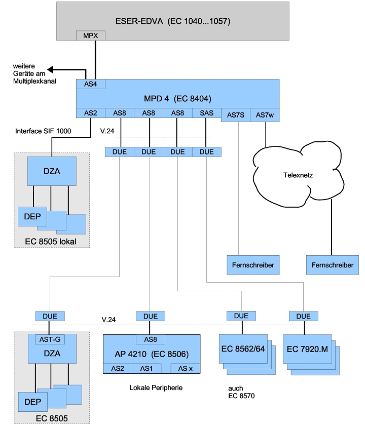 DFV_Konfiguration MPD4